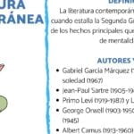 Las mejores obras literarias contemporáneas