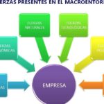 Las principales características que definen a una macro empresa