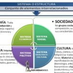Los principales acontecimientos en la historia de las civilizaciones