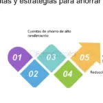 Los riesgos de no ahorrar en transporte y depender de otras opciones