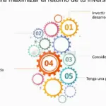 Maximiza tu inversión en electrónica: consejos de expertos
