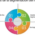 Maximiza tus ganancias con un análisis de rentabilidad por segmento demográfico