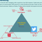 Maximiza tus ingresos: Cómo optimizar tu perfil de Twitter