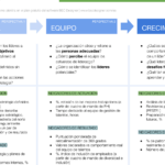 Medición del éxito en proyectos de liderazgo: estrategias clave