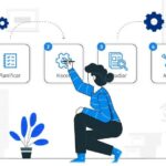 Mejora continua: optimiza procesos y aumenta eficiencia