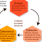 Mejora la coherencia y cohesión en tu escrito científico