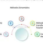 Método de Runge-Kutta: Optimiza tu precisión numérica