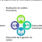 Optimiza contabilidad con sistema COI: ¡Eficiencia garantizada!