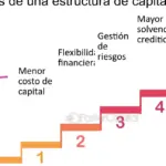 Optimiza la eficiencia de tu macro empresa con una estructura organizativa sólida