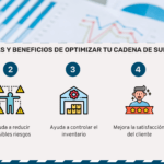 Optimiza tu cadena de suministro con nuestros sistemas de gestión