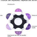 Optimiza tus finanzas con el análisis de indicadores de liquidez