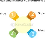 Pasos para el desarrollo profesional y avanzar en tu carrera