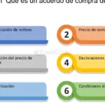 Potencia el activismo social con la integración de apps en Android