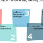 Potencia tu creatividad con ChatGPT: ¡ideas inspiradoras al instante!