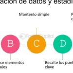 Presenta datos y estadísticas de forma clara y comprensible