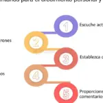 Recibe retroalimentación constructiva para tu crecimiento personal