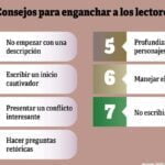 Secretos para cautivar a tus lectores desde el primer párrafo