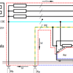 Sistema TT de puesta a tierra: ¿Por qué es esencial para tu seguridad?