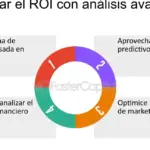 Software de análisis financiero avanzado: optimiza tus decisiones