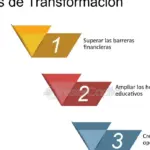 Testimonios de superación: cómo los medicamentos transformaron vidas