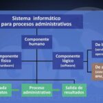Todo lo que necesitas saber sobre el sistema administrativo mexicano