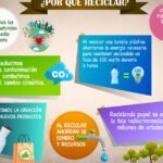 Tratamiento de materiales reciclados: protege el medio ambiente
