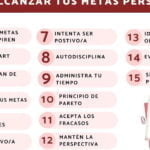 10 metas para fortalecer tus relaciones personales y profesionales