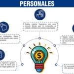 5 consejos para un control eficiente de tus gastos personales