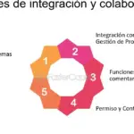 5 herramientas gratuitas para controlar gastos empresariales con eficacia