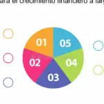 Acciones extranjeras rentables: maximiza tu crecimiento financiero