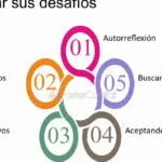 Autorreflexión: Cómo enfrentar desafíos de manera efectiva