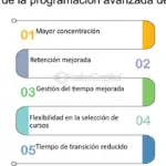 Beneficios de los horarios flexibles para estudiar y mejorar el rendimiento académico