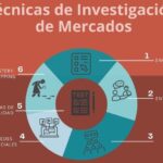 Claves para realizar una investigación de mercados internacionales efectiva