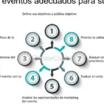 Cómo aumentar la participación en tus eventos en línea: estrategias de marketing