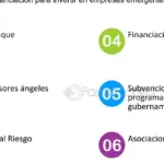 Conoce las opciones de financiamiento disponibles para proyectos de robótica