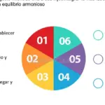Consejos para fomentar la participación efectiva de los hijos en la empresa familiar