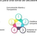 Consejos para un trabajo en red familiar eficaz y armonioso