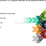 Construye tu éxito: Guía para microempresas de construcción
