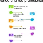 Construye una red profesional sólida que impulse tus intereses
