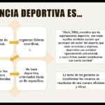 Contabilidad eficiente para el sector deportivo