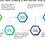 Conviértete en un conductor rentable: Cómo obtener ingresos al volante