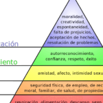 Descubre el camino hacia la autorealización personal en 5 pasos