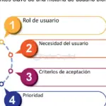 Descubre las claves del arte conceptual y su singularidad