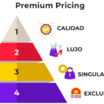 Descubre las mejores estrategias de venta para productos de lujo