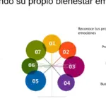 El papel del amor en mi bienestar emocional y crecimiento