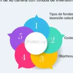 Expertos en gestión de fondos de inversión para maximizar tus ganancias