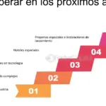 Impacto de los viajes espaciales en la contabilidad