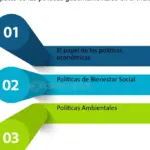 Influencia de políticas gubernamentales en capital e inversiones