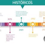 La revolución de la educación en línea para la formación en terapia ocupacional