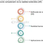 Las claves para emprender con éxito en el sector de la realidad aumentada